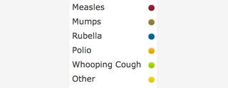 Illustration for article titled All of these outbreaks could have been prevented with vaccines